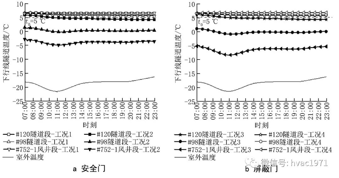 活塞重建计划交易核心  